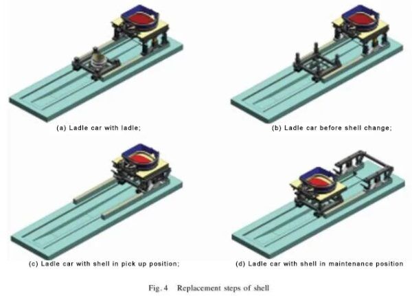 EAF Quantum Steelmaking Efficiency Guide - LMM YOTAI